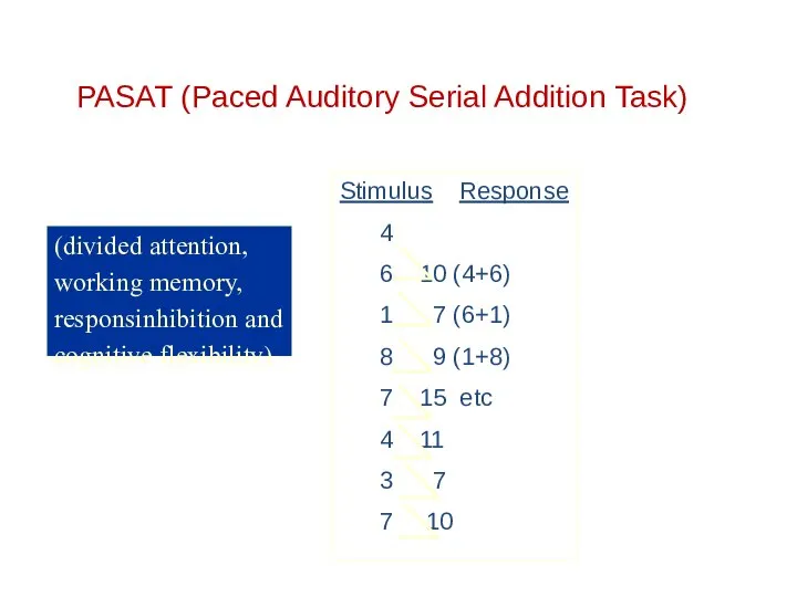 PASAT (Paced Auditory Serial Addition Task) Stimulus Response 4 6 10 (4+6)