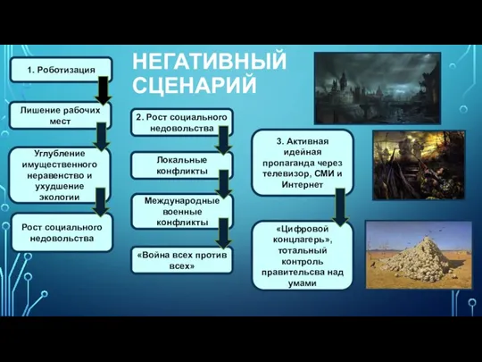 НЕГАТИВНЫЙ СЦЕНАРИЙ 1. Роботизация Лишение рабочих мест Углубление имущественного неравенство и ухудшение