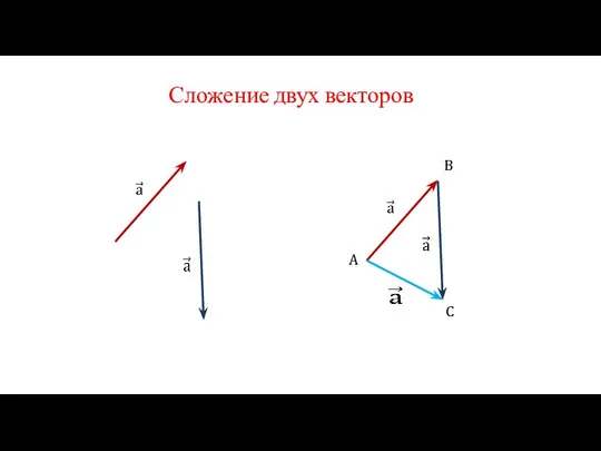 Сложение двух векторов A B C