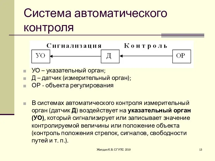 Система автоматического контроля УО – указательный орган; Д – датчик (измерительный орган);