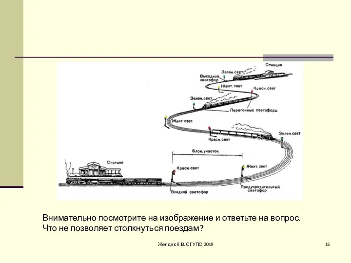 Желдак К.В. СГУПС 2019 Внимательно посмотрите на изображение и ответьте на вопрос.