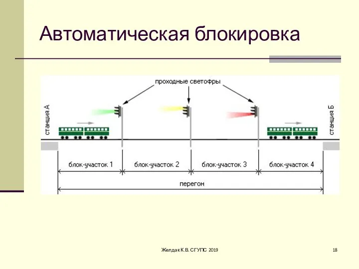 Автоматическая блокировка Желдак К.В. СГУПС 2019