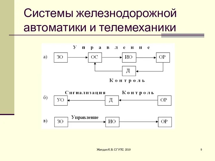 Системы железнодорожной автоматики и телемеханики Желдак К.В. СГУПС 2019