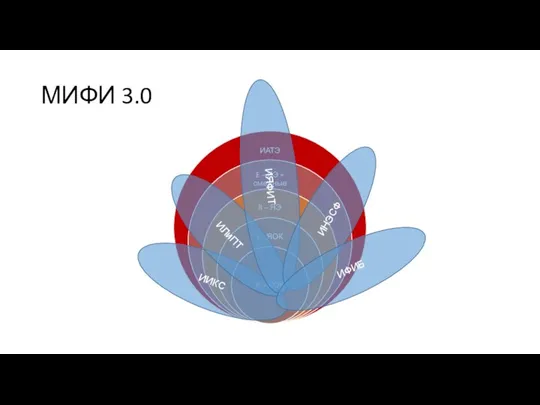 МИФИ 3.0 ИИКС ИЛиПТ ИЯФИТ ИНЭСФ ИФИБ