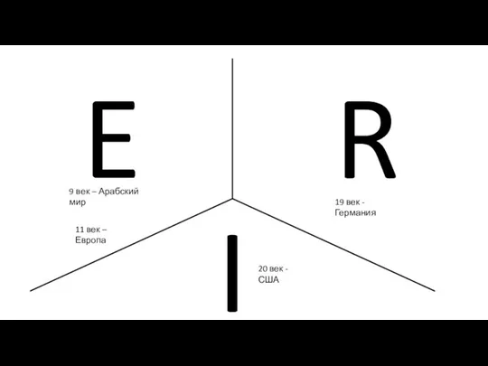 E R I 9 век – Арабский мир 11 век – Европа