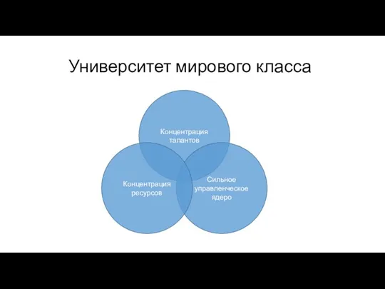 Университет мирового класса Концентрация талантов Сильное управленческое ядеро Концентрация ресурсов