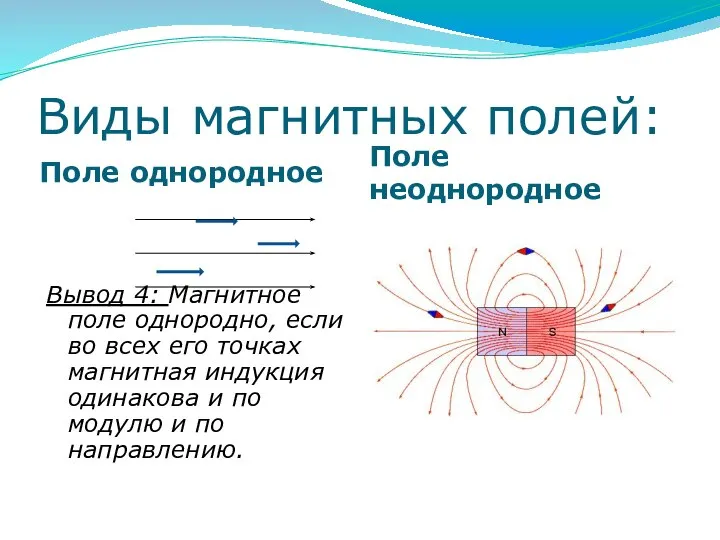 Виды магнитных полей: Поле однородное Поле неоднородное Вывод 4: Магнитное поле однородно,