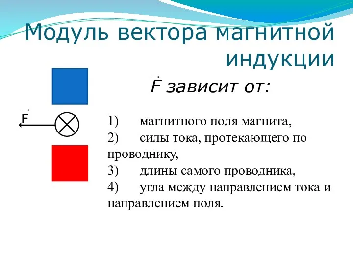 Модуль вектора магнитной индукции F F зависит от: 1) магнитного поля магнита,