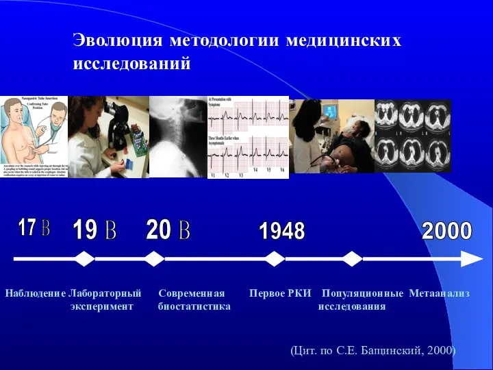 17 В 19 В 20 В Эволюция методологии медицинских исследований 1948 2000