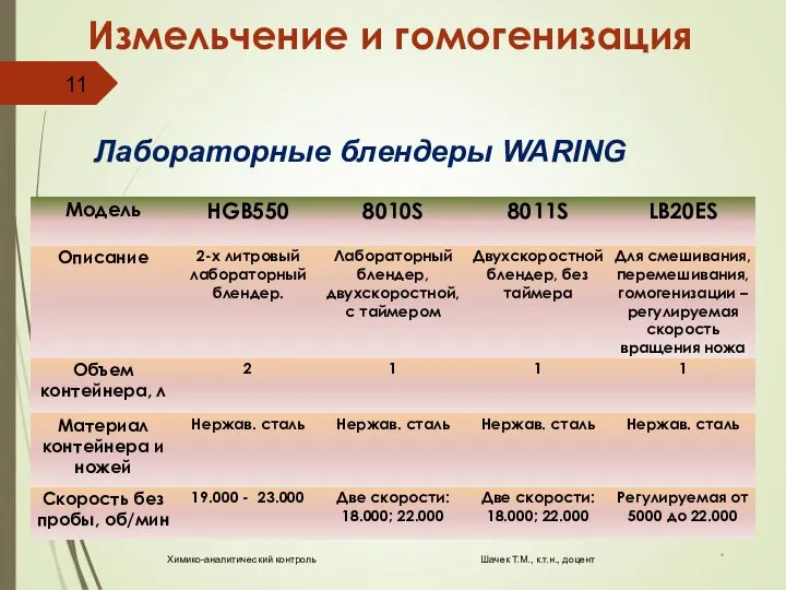 Измельчение и гомогенизация * Химико-аналитический контроль Шачек Т.М., к.т.н., доцент Лабораторные блендеры WARING