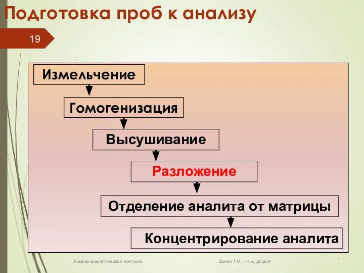 * Химико-аналитический контроль Шачек Т.М., к.т.н., доцент Подготовка проб к анализу Высушивание