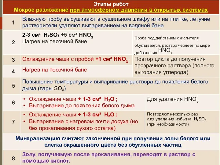 * Химико-аналитический контроль Шачек Т.М., к.т.н., доцент