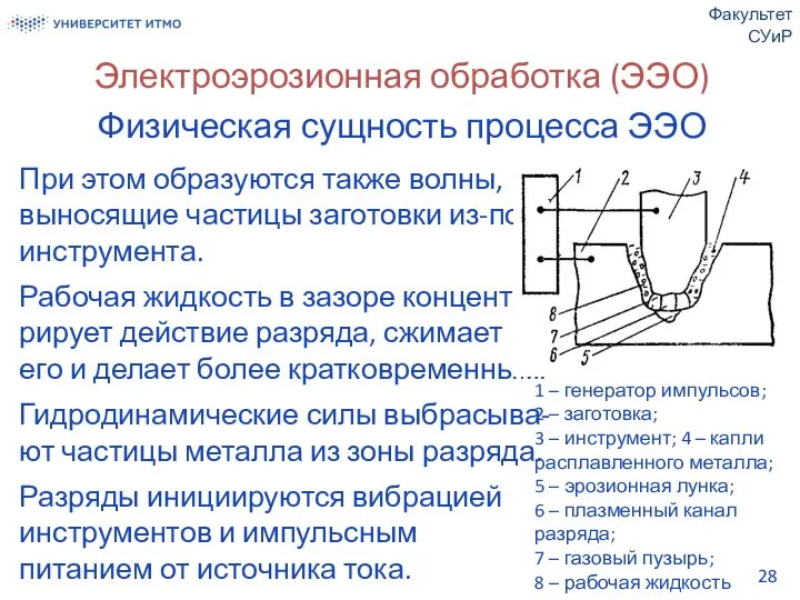 Электроэрозионная обработка (ЭЭО) Физическая сущность процесса ЭЭО При этом образуются также волны,