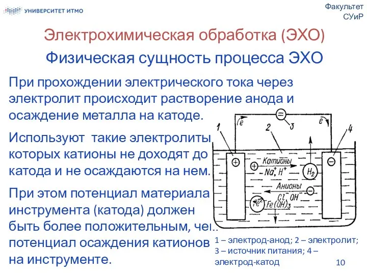 Электрохимическая обработка (ЭХО) Физическая сущность процесса ЭХО При прохождении электрического тока через