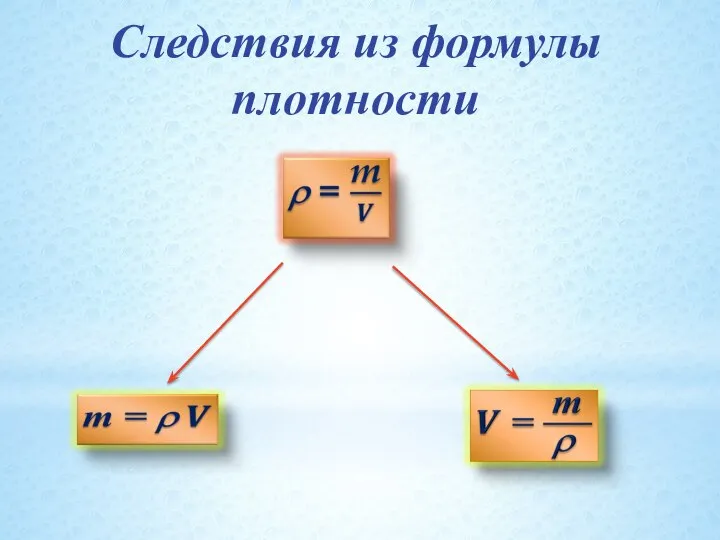 Следствия из формулы плотности