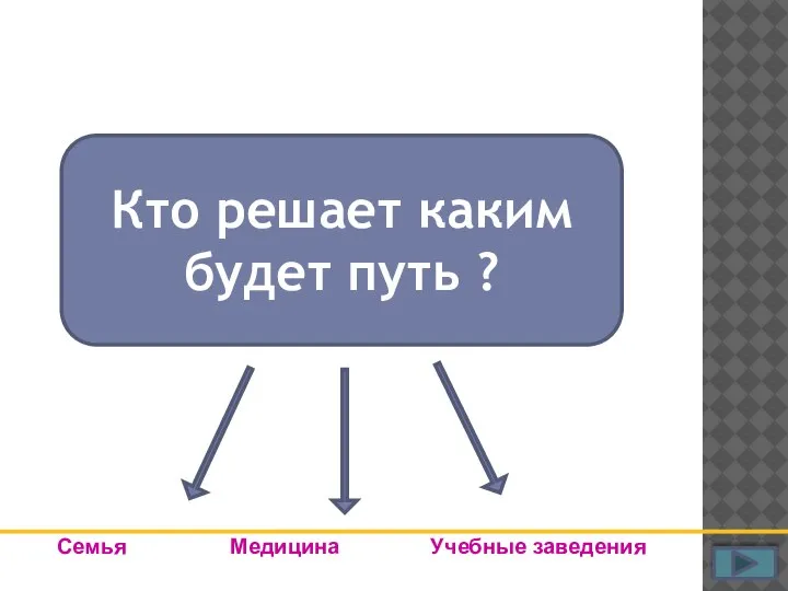 Семья Медицина Учебные заведения Кто решает каким будет путь ?