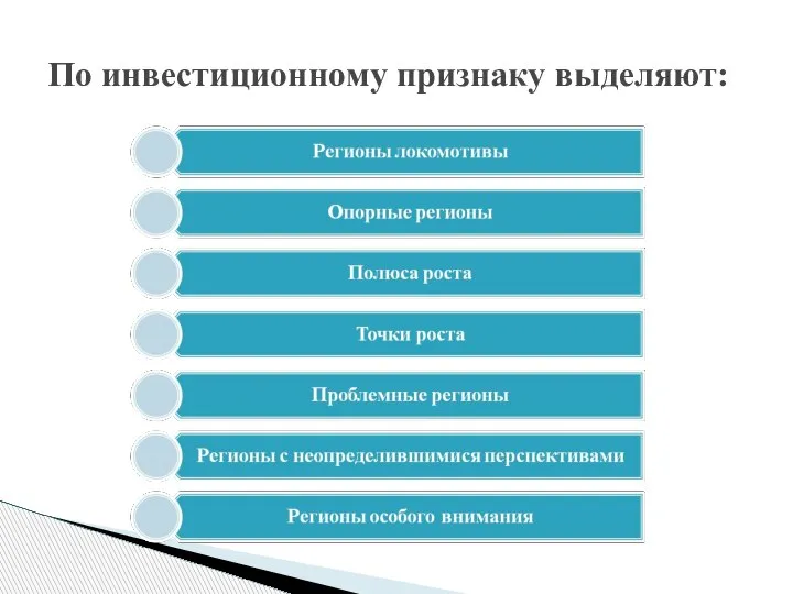 По инвестиционному признаку выделяют: