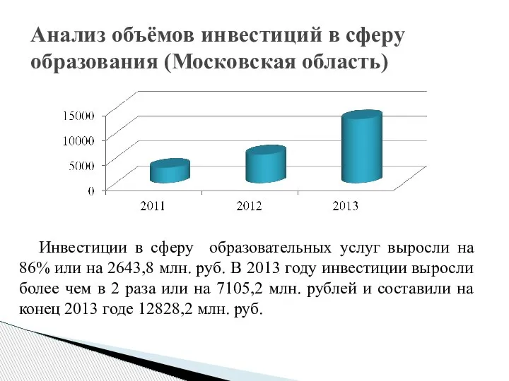 Анализ объёмов инвестиций в сферу образования (Московская область) Инвестиции в сферу образовательных