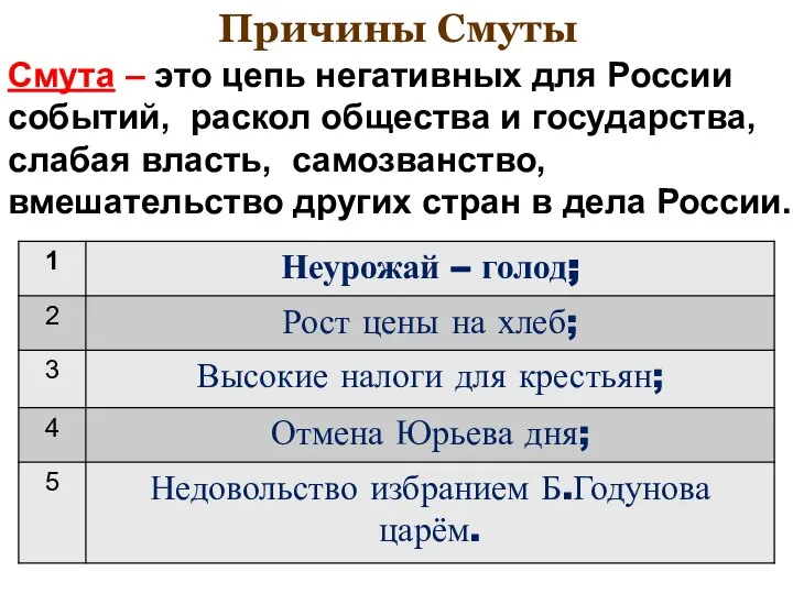 Причины Смуты Смута – это цепь негативных для России событий, раскол общества