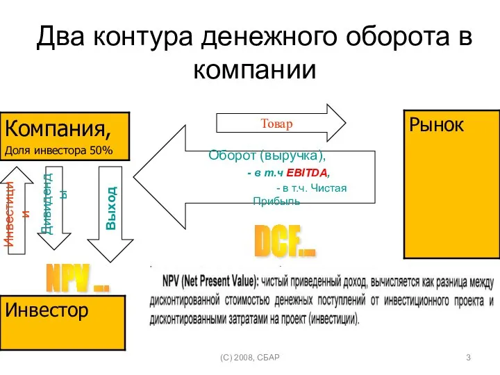 Два контура денежного оборота в компании (C) 2008, СБАР Товар Инвестиции DCF...