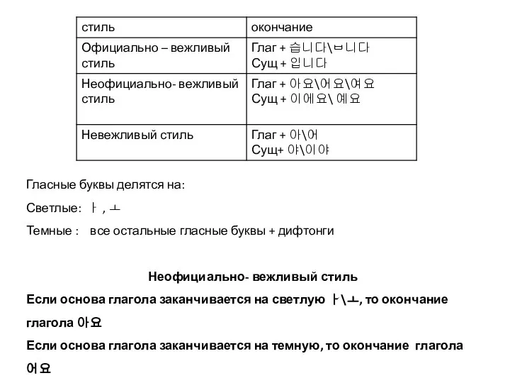 Гласные буквы делятся на: Светлые: ㅏ , ㅗ Темные : все остальные