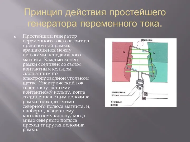 Принцип действия простейшего генератора переменного тока. Простейший генератор переменного тока состоит из