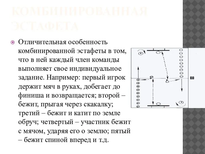 КОМБИНИРОВАННАЯ ЭСТАФЕТА Отличительная особенность комбинированной эстафеты в том, что в ней каждый