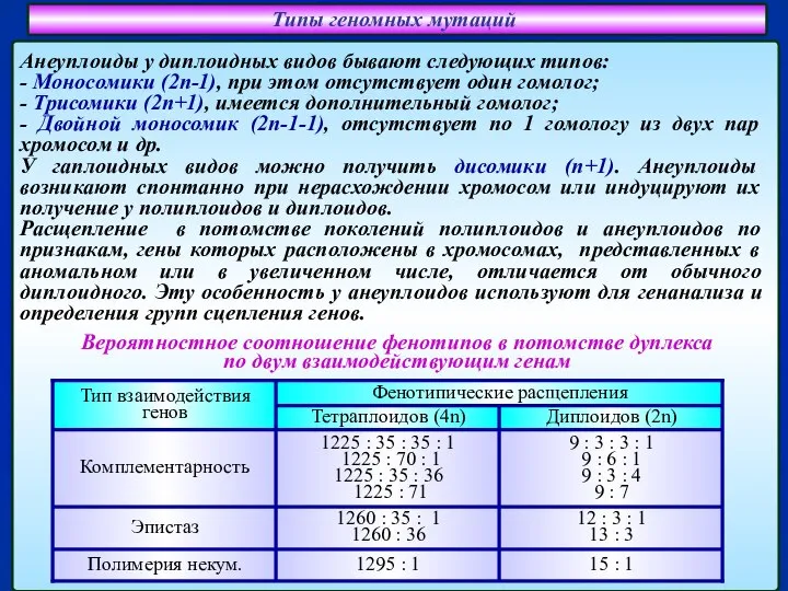 Типы геномных мутаций Анеуплоиды у диплоидных видов бывают следующих типов: - Моносомики