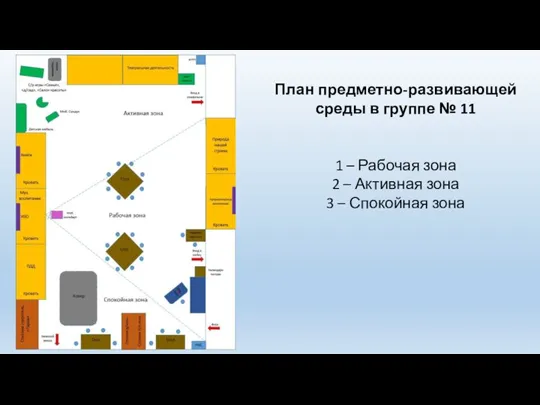 План предметно-развивающей среды в группе № 11 1 – Рабочая зона 2