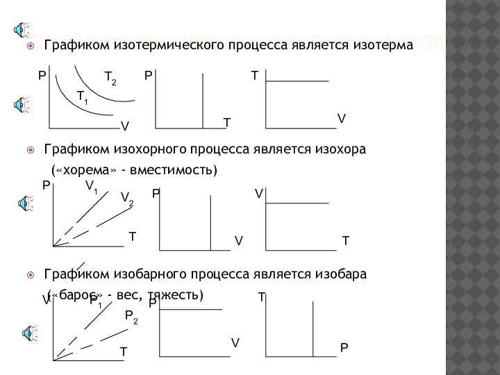 ГРАФИЧЕСКОЕ ИЗОБРАЖЕНИЕ ПРОЦЕССОВ Графиком изотермического процесса является изотерма Графиком изохорного процесса является