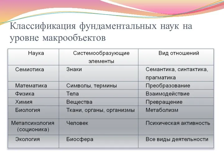 Классификация фундаментальных наук на уровне макрообъектов