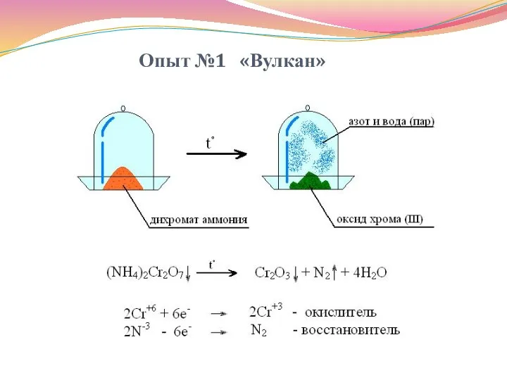 Опыт №1 «Вулкан»