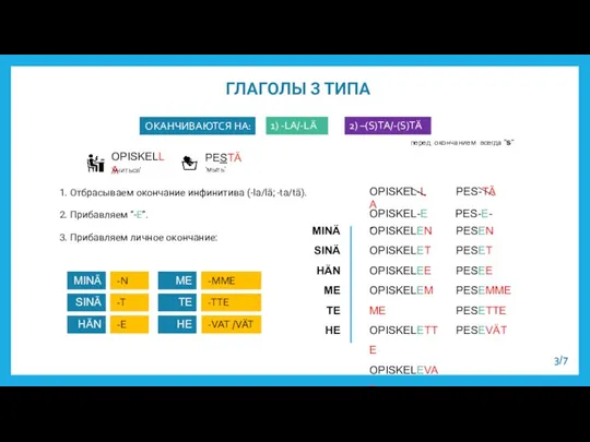 ГЛАГОЛЫ 3 ТИПА ОКАНЧИВАЮТСЯ НА: OPISKELLA PESTÄ ‘учиться’ ‘мыть’ 1. Отбрасываем окончание