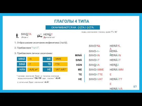 ГЛАГОЛЫ 4 ТИПА ОКАНЧИВАЮТСЯ НА -[V]TA / -[V]TÄ: SIIVOTA HERÄTÄ ‘убирать’ ‘просыпаться’