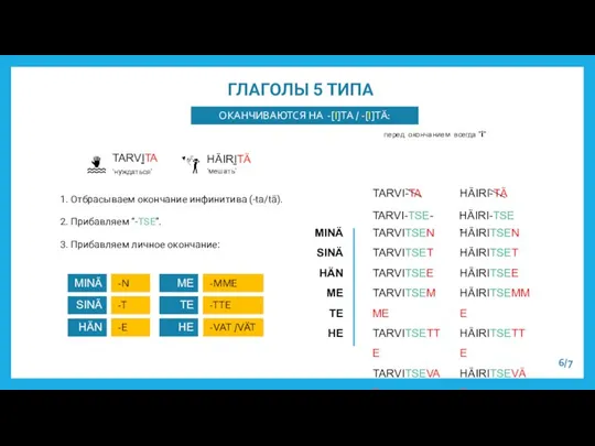 ГЛАГОЛЫ 5 ТИПА TARVITA HÄIRITÄ ‘нуждаться’ ‘мешать’ 1. Отбрасываем окончание инфинитива (-ta/tä).