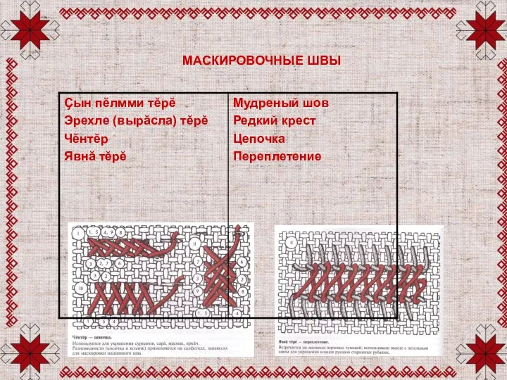 МАСКИРОВОЧНЫЕ ШВЫ