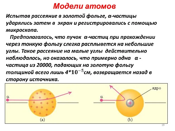 Модели атомов