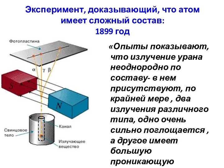 Эксперимент, доказывающий, что атом имеет сложный состав: 1899 год «Опыты показывают, что
