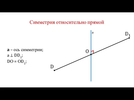 D O a a – ось симметрии; DО = ОD1; a ⊥ DD1; Симметрия относительно прямой