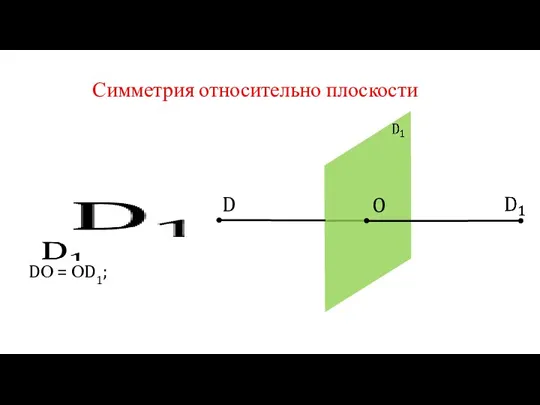 Симметрия относительно плоскости D O DО = ОD1;