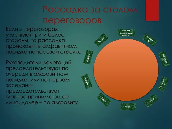 Рассадка за столом переговоров Если в переговорах участвуют три и более стороны,