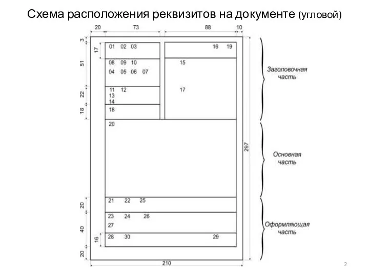 Схема расположения реквизитов на документе (угловой)