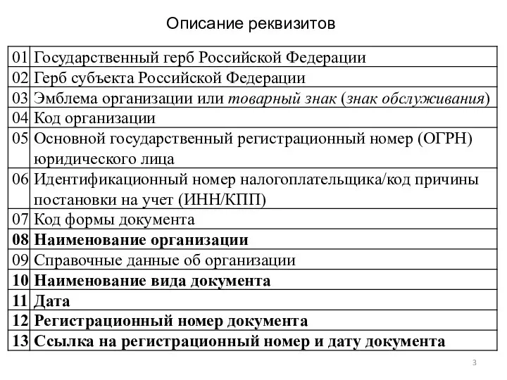 Описание реквизитов