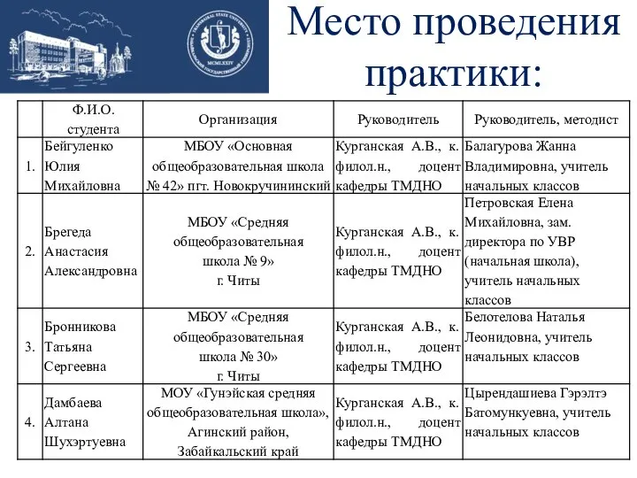 Место проведения практики: