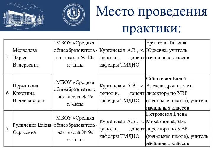 Место проведения практики: