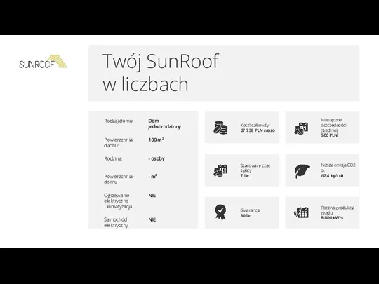 Twój SunRoof w liczbach Roczna produkcja prądu 8 800 kWh Niższa emisja