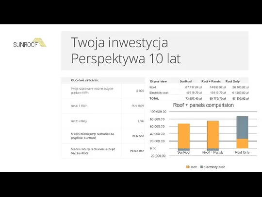 Twoja inwestycja Perspektywa 10 lat