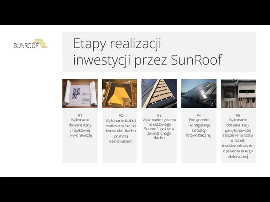 Etapy realizacji inwestycji przez SunRoof #1 Wykonanie dokumentacji projektowej i wykonawczej #2