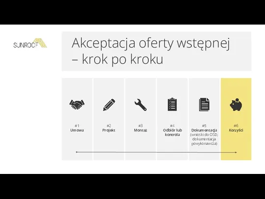 Akceptacja oferty wstępnej – krok po kroku