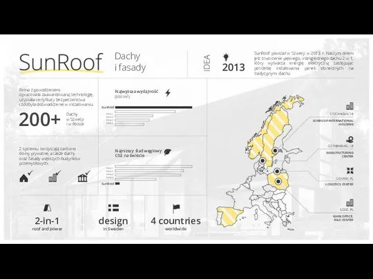 Dachy i fasady SunRoof powstał w Szwecji w 2013 r. Naszym celem